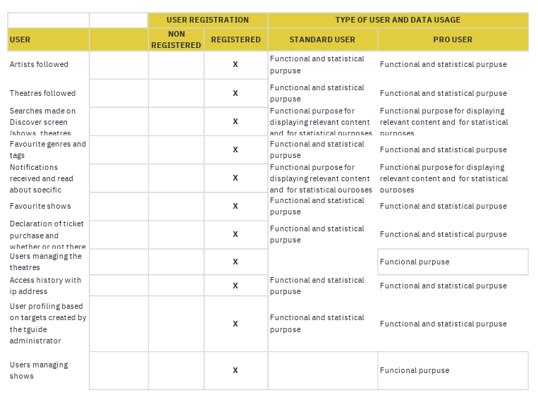 Privacy details tab. 2